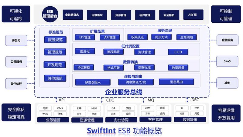 企业管理系统定制：智能时代的管理利器